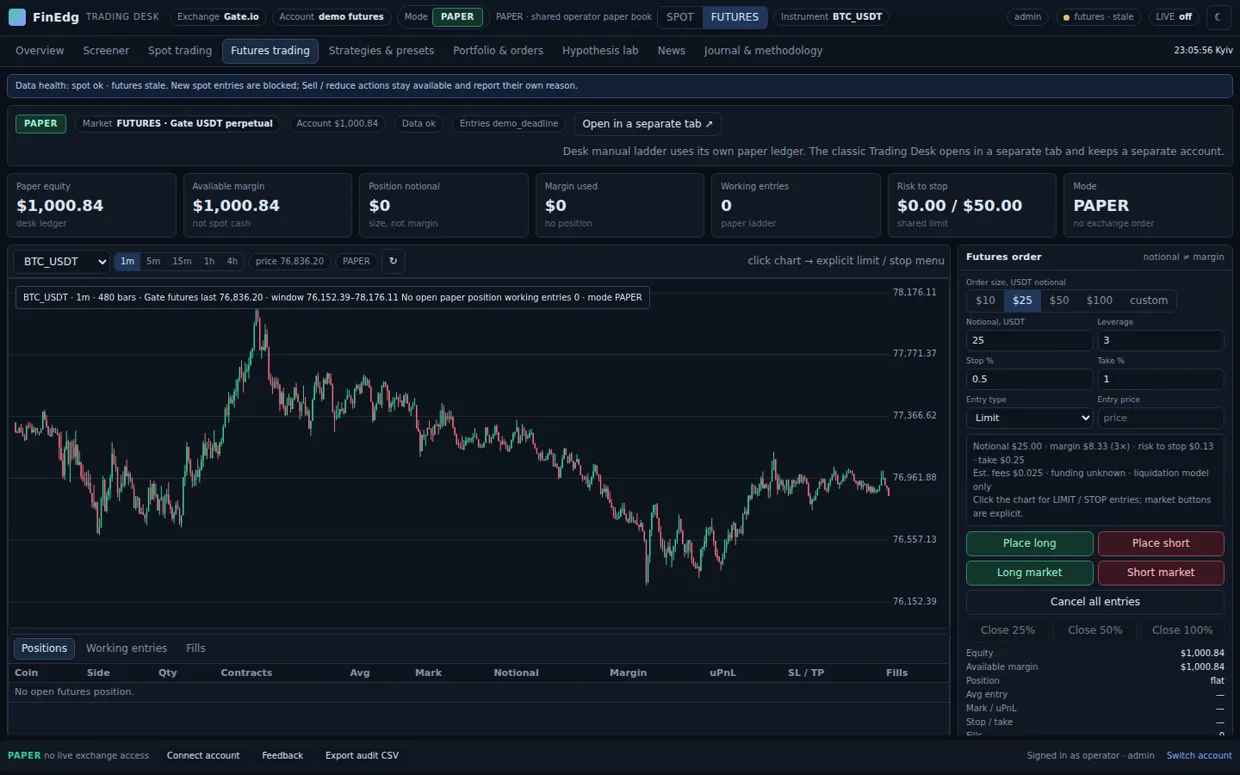 FinEdg desk futures screen on 30 October 2026: BTC_USDT one-minute candles, equity and margin panels marked PAPER, and a futures ticket where the notional is separated from the margin at three times leverage.