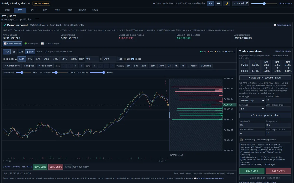 FinEdg terminal on 30 October 2026: BTC/USDT candles with green trade marks, the order-book depth on the right, entry, stop and take lines on the chart, and the paper ticket with $25 notional beside it.